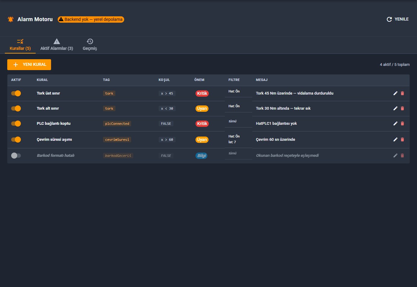 Alarm rules table with tag, condition, severity and filters